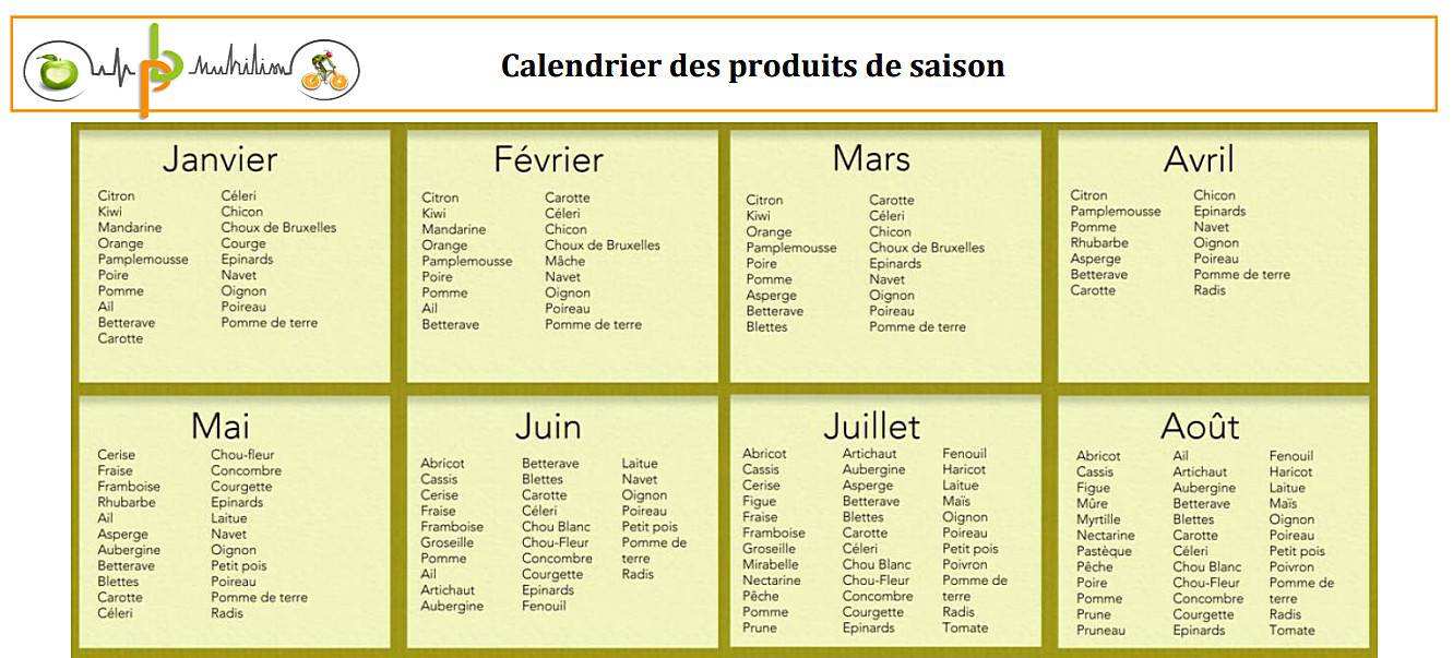 calendrier produits